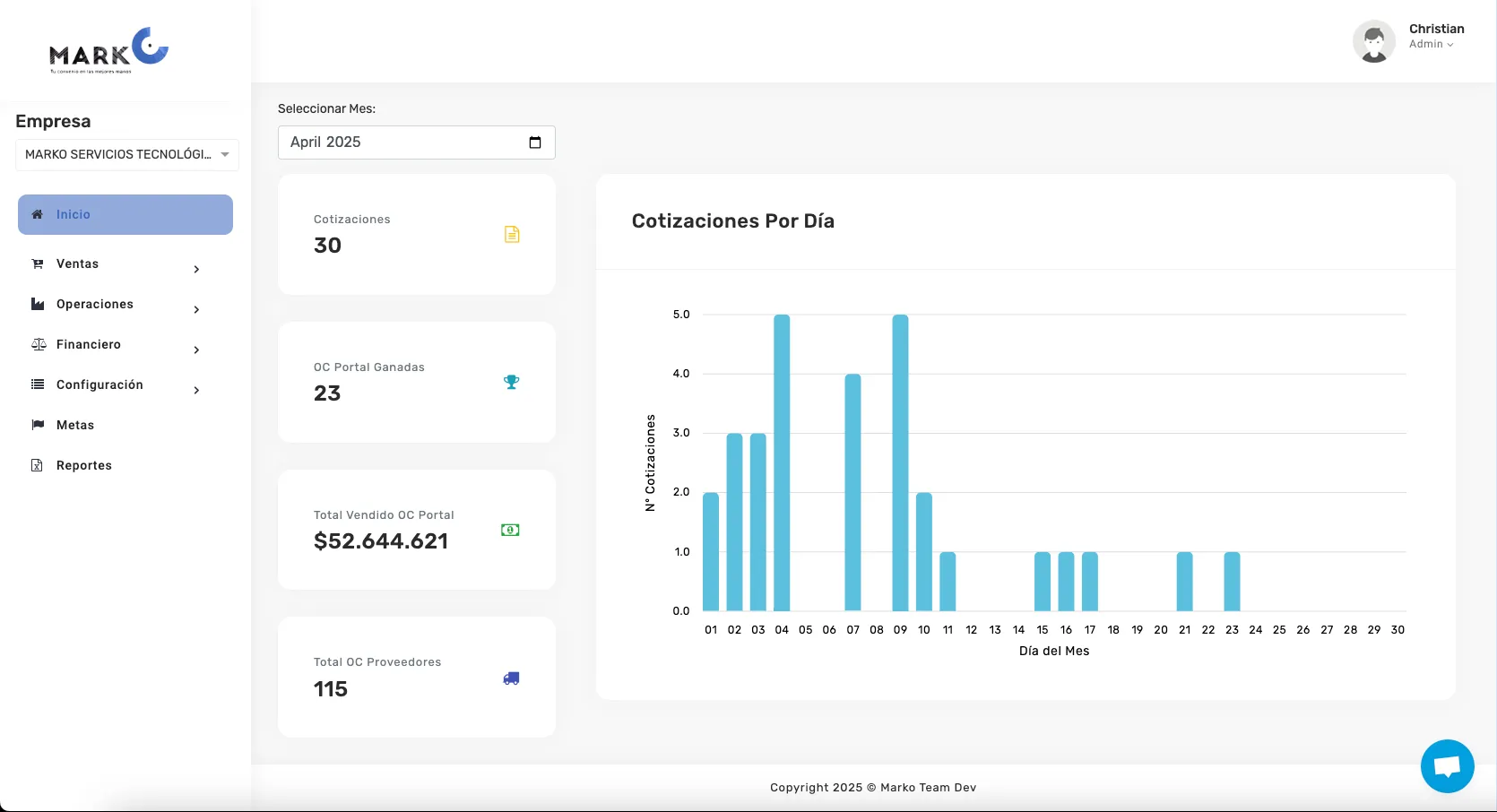 Screenshot del dashboard de Marko